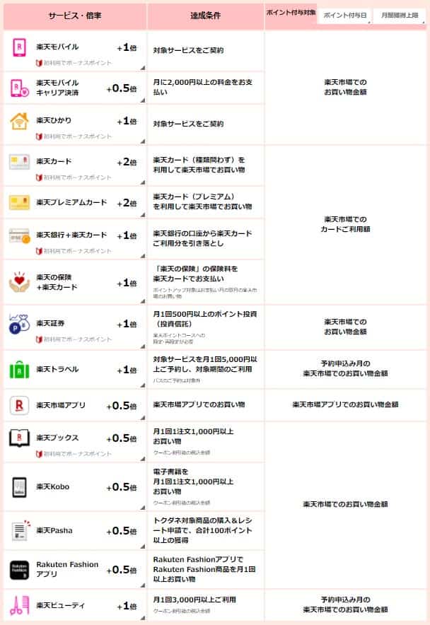 21年7月 楽天お買い物マラソン キャンペーン クーポン 攻略 おすすめ情報まとめ いたるブログ