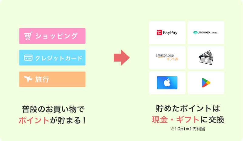 【Powl】新規登録で最大1,000円相当！スキマ時間で気軽に使える人気ポイントサイト