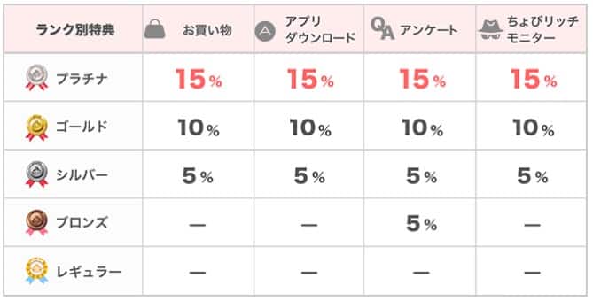 ちょびリッチ