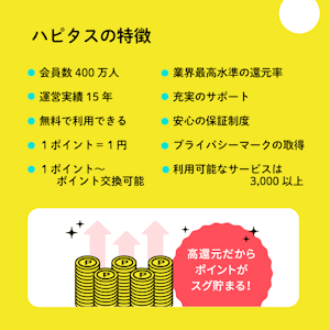 ハピタスの魅力