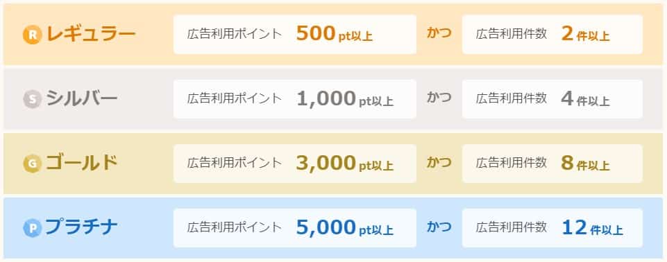 ワラウ