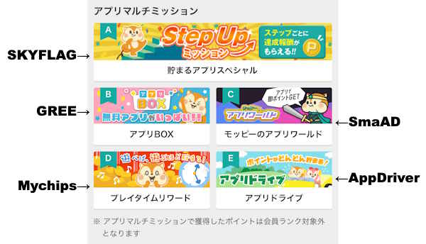 ポイントサイトのポイ活ゲームアプリ案件はどこ？探し方、場所まとめ