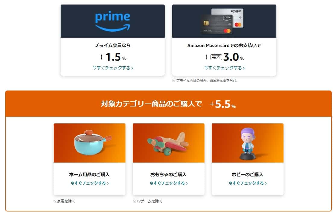 Amazon初売り