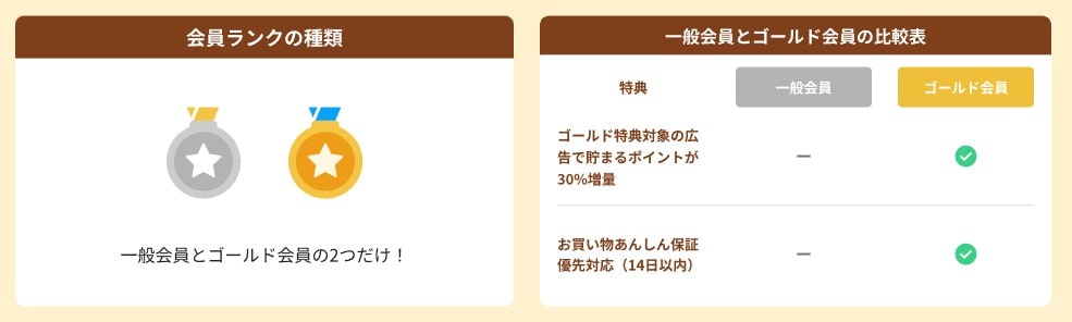 ハピタス