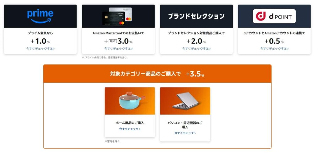 Amazonスマイルセール